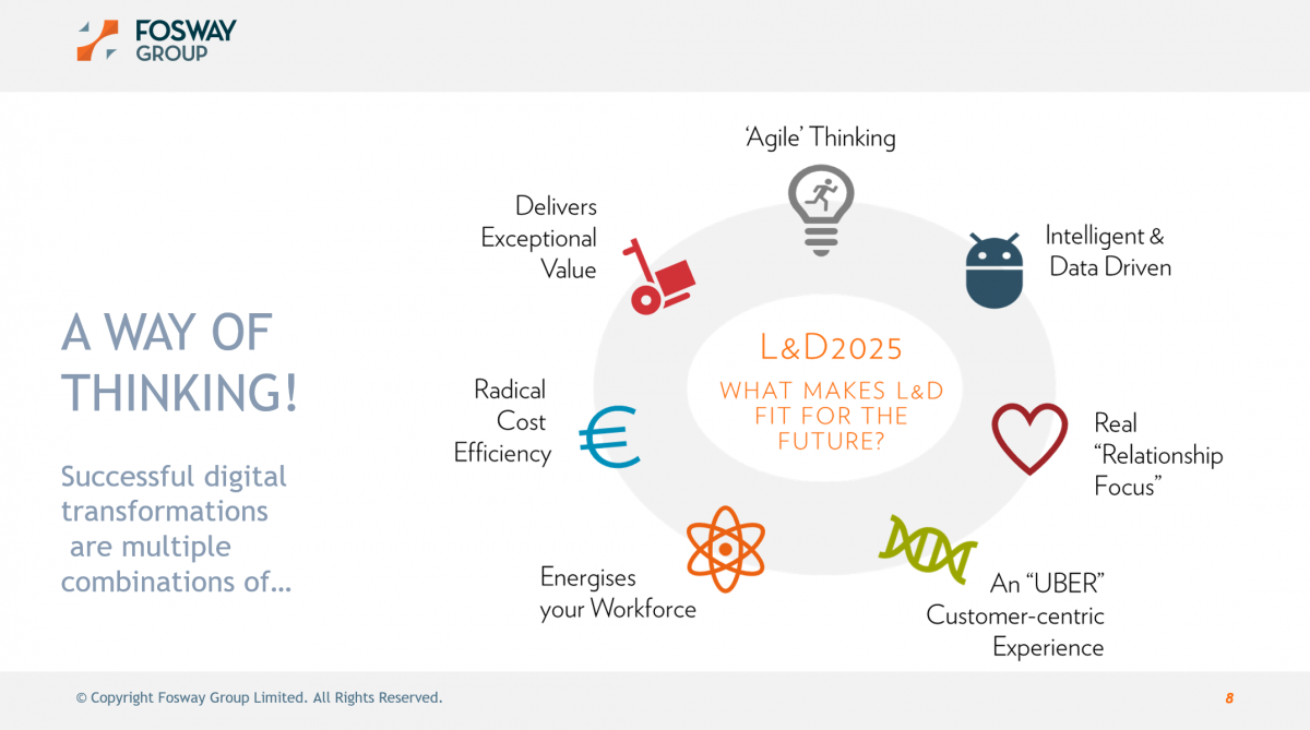 Fosway L&D 2025_Fit for the future_digital transformation of learning