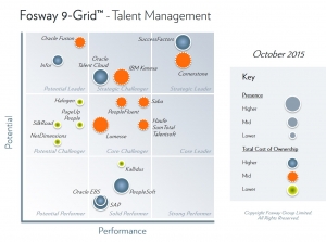 Fosway-9-Grid-Integrated-Talent-Management-October-2015