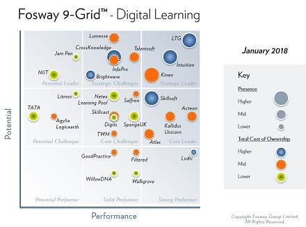 2018 Fosway 9-Grid - Digital Learning_Small