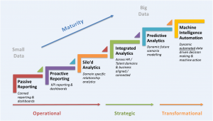 Fosway Group Analytics Maturity Model