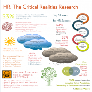 Fosway HR Critical Realities Infographic