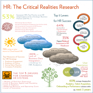 HR Critical Realities Infographic_Small