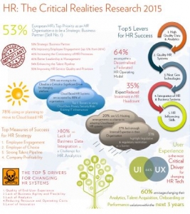 Fosway_HRN_HR Critical Realities Research 2015