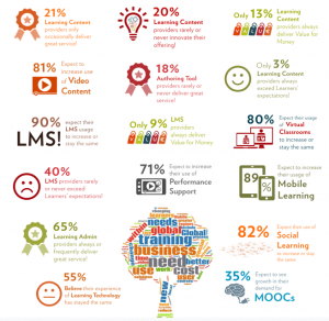 Fosway_LT2016_Infographic