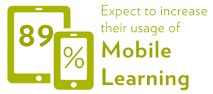 Fosway and Learning Technologies Survey 2016_Mobile Learning