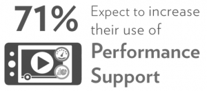 Fosway and Learning Technologies Survey 2016_Performance Support