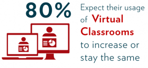 Fosway and Learning Technologies Survey 2016_Virtual Classrooms