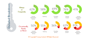 Exceeding customer expectations 2