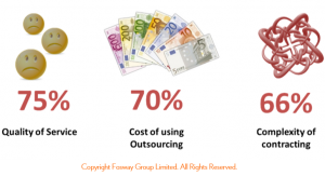 HR Critical Realities 2015_Fosway drivers for HR outsourcing