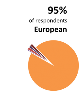 Fosway HRN_HR Critical Realities Europe Research 2015