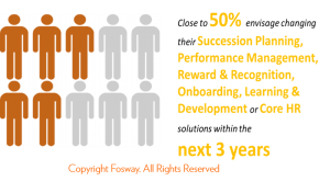 Fosway HRN_HR Critical Realities Research 2015