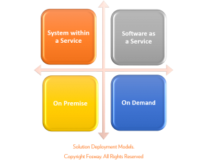 Solution Deployment Models