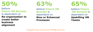 HR Critical Realities 2015_Fosway Future HR Success