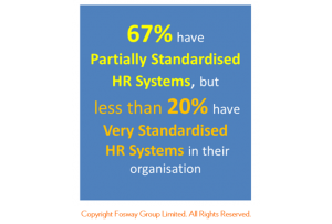 HR Critical Realities 2015_Fosway HR Systems standardisation