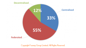 HR Critical Realities 2015_Fosway HR landscape