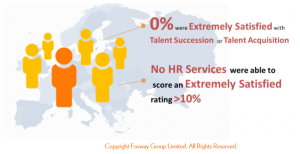 HR Critical Realities 2015_Fosway HR services satisfaction