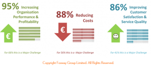 HR Critical Realities 2015_Fosway Major Challenges