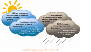 HR Critical Realities 2015_Fosway drivers for HR Cloud systems