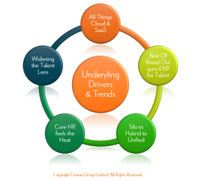 alent Market Consolidation_Fosway Drivers and Trends