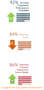 Fosway HR Critical Realities Top Challenges 2016