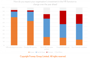 Fosway HR Headcount