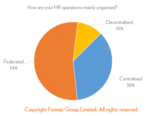 Fosway HR Operations