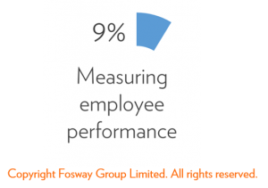 Fosway measuring employee performance