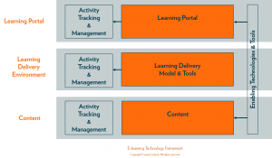 Fosway_Elearning Technology Framework