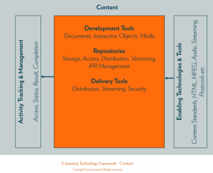 Fosway_Elearning Technology Framework_Content