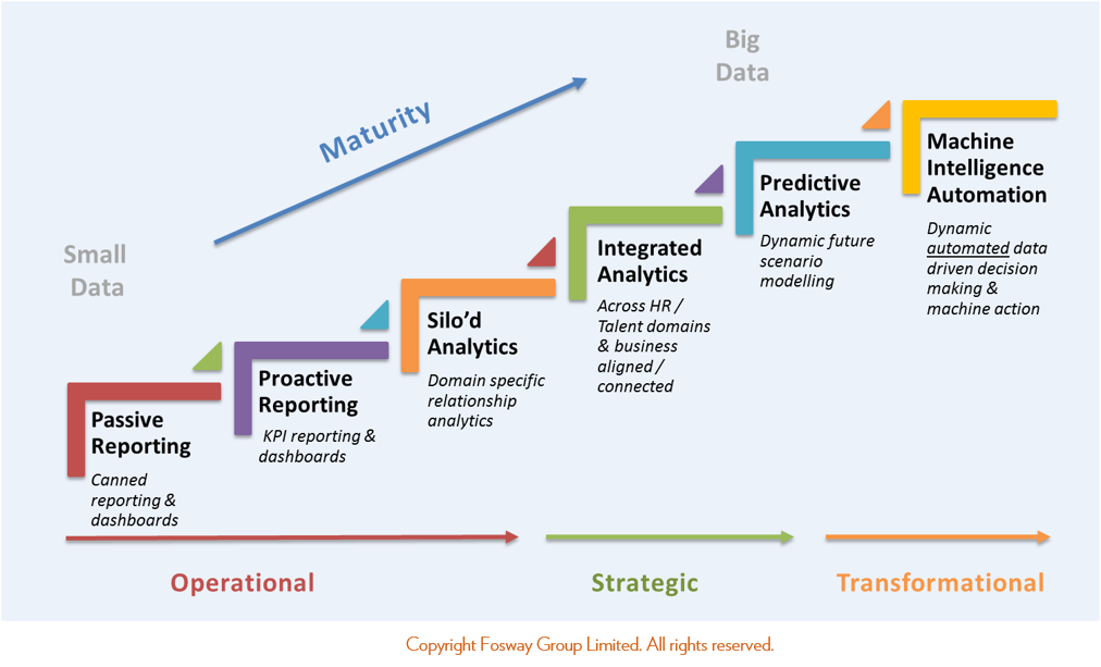 fosway-analytics-maturity-model