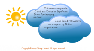 fosway-cloud-based-hr-technology-drivers