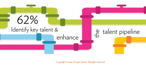 fosway-hr-analytics-and-the-talent-pipeline