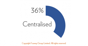 fosway-centralised-hr-systems
