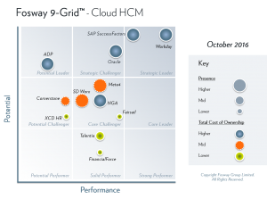 Fosway 9-Grid - Cloud HCM