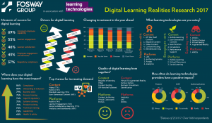 Digital Learning Realities Initial Headlines 2017