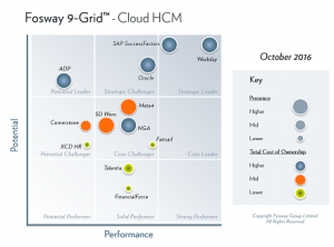 fosway-9-grid-cloud-hcm-2016-small
