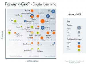 2018 Fosway 9-Grid - Digital Learning