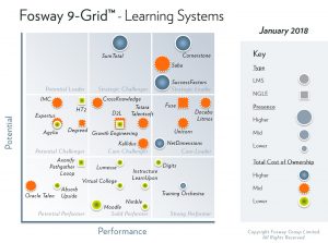 2018 Fosway 9-Grid - Learning Systems