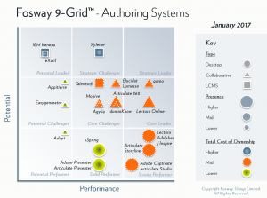 Fosway 9-Grid - Authoring Systems 2017