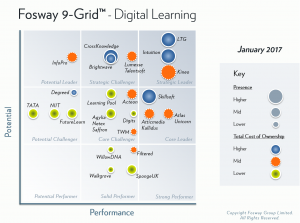 Fosway 9-Grid - Digital Learning 2017