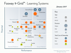 Fosway 9-Grid - Learning Systems 2017