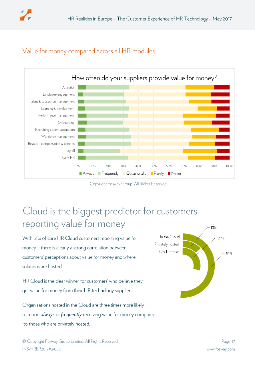 Fosway HR Realities in Europe:The Customer Experience of HR Technology