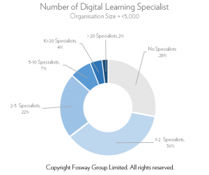 Digital Learning Specialists_Fosway Digital Learning Realities 2017