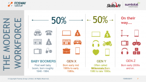 Fosway Skillsoft SumTotal: Talent Management Research Into The Modern Workforce