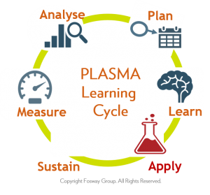 Fosway PLASMA Learning Cycle_APPLY