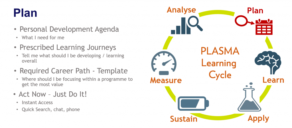 Fosway PLASMA Learning Cycle_PLAN Explained