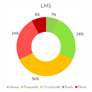 Fosway Digital Learning Realities 2017_Delivering Positive Impact_LMS