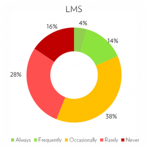 Fosway Digital Learning Realities 2017_Exceeding Learners Expectations_LMS