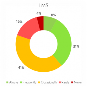 Fosway Digital Learning Realities 2017_Getting Great Customer Services_LMS