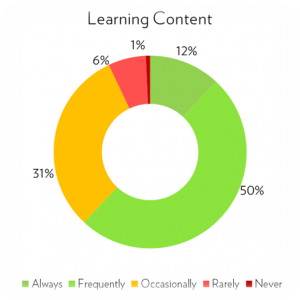 Fosway Digital Learning Realities 2017_Getting Great Customer Services_Learning Content